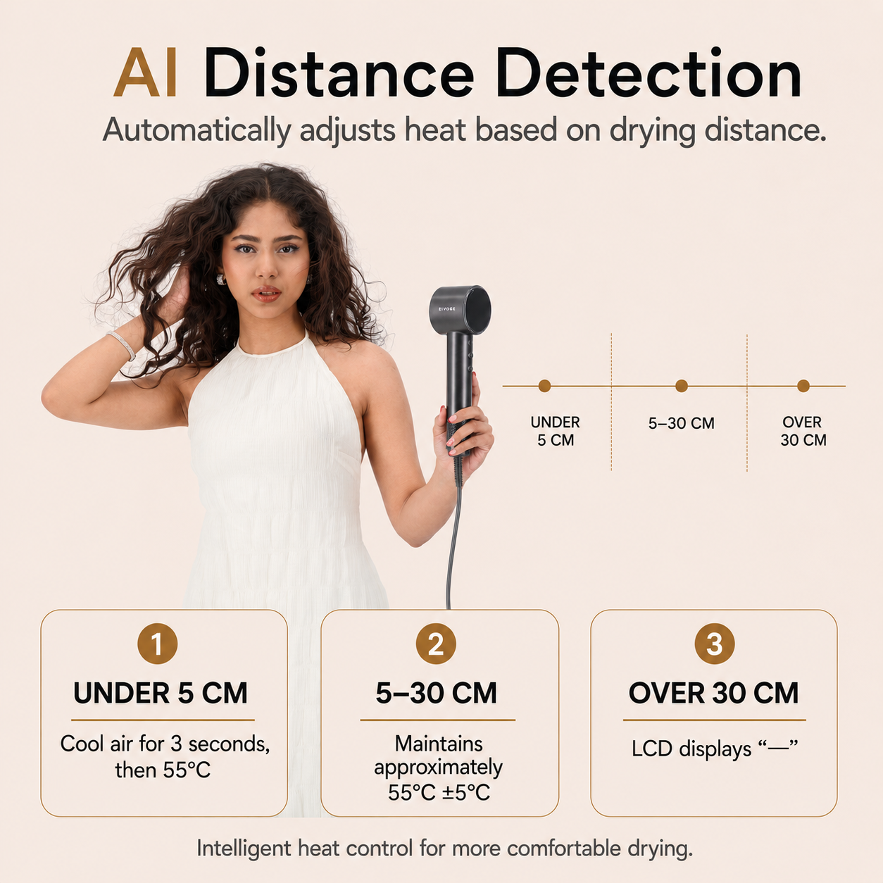 Smart AI Dryer